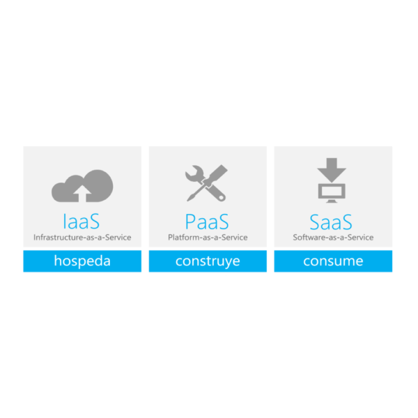 CONSUMO AZURE - Imagen 2